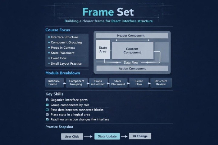 A dark blue digital slide titled 'Frame Set' with bullet points, a course focus section, a module breakdown diagram, key skills checklist, and a practice snapshot flow for React interface structure.